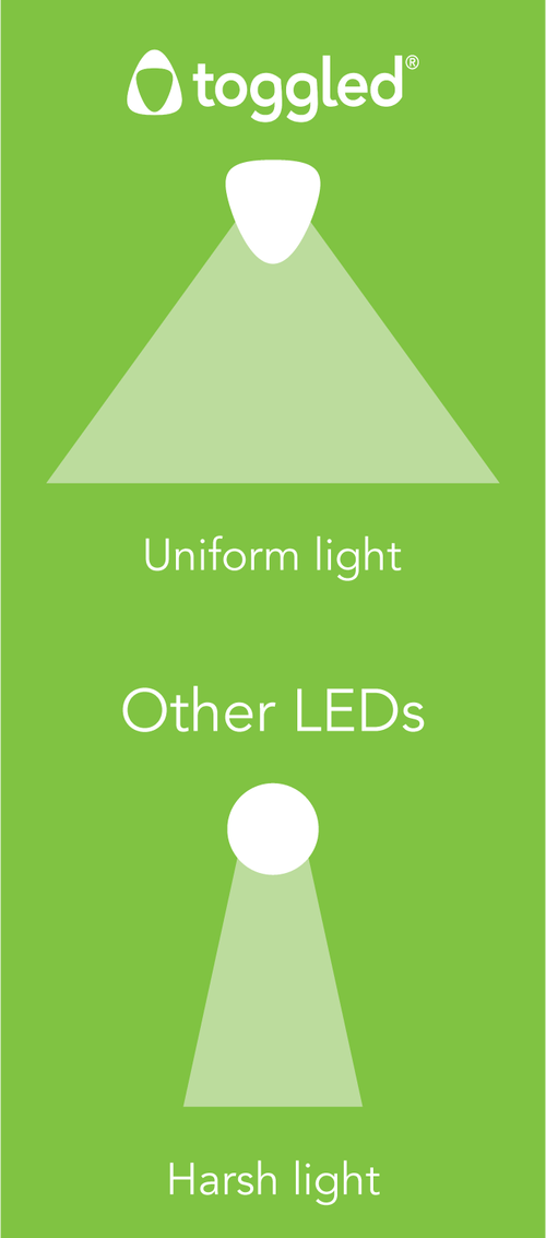 Toggled uniform-light vs. harsh-light comparison diagram